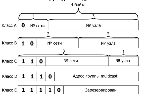 Кракен что продают